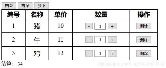 Vue組件簡易模擬實(shí)現(xiàn)購物車