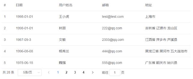 vue+Element-ui實(shí)現(xiàn)分頁效果