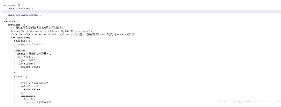 完美解決vue 中多個(gè)echarts圖表自適應(yīng)的問題