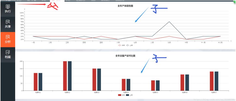 完美解決vue 中多個(gè)echarts圖表自適應(yīng)的問題