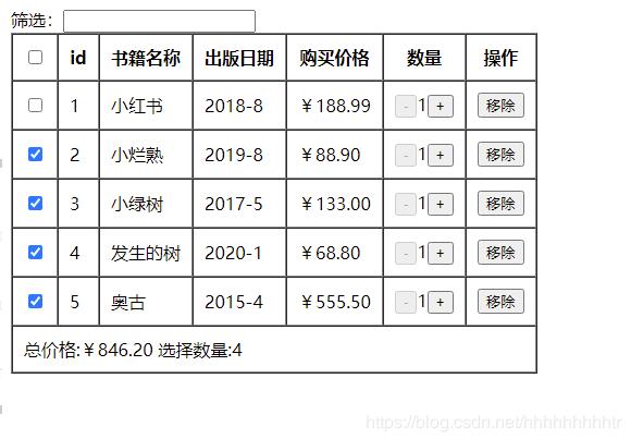 vue實現(xiàn)購物車列表