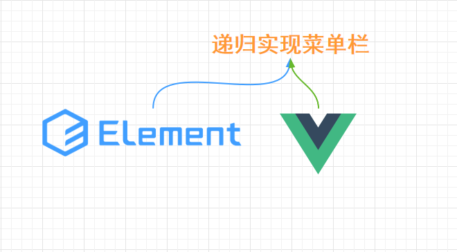 Vue結(jié)合路由配置遞歸實現(xiàn)菜單欄功能