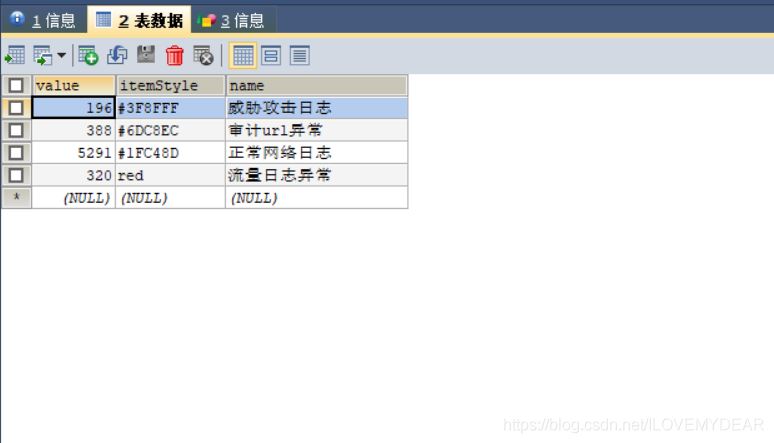 Springboot運(yùn)用vue+echarts前后端交互實(shí)現(xiàn)動(dòng)態(tài)圓環(huán)圖