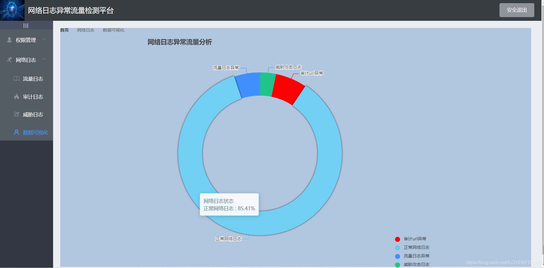 Springboot運(yùn)用vue+echarts前后端交互實(shí)現(xiàn)動(dòng)態(tài)圓環(huán)圖