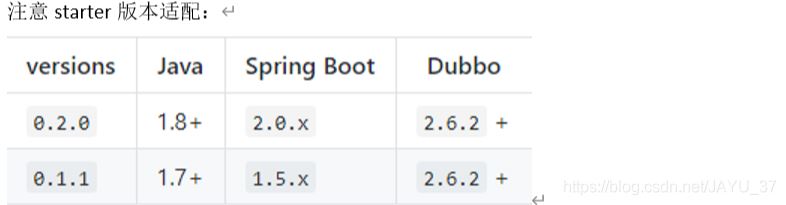 IDEA整合Dubbo+Zookeeper+SpringBoot實現(xiàn)