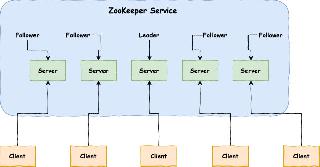 史上最便捷搭建Zookeeper服務器的方法(推薦)