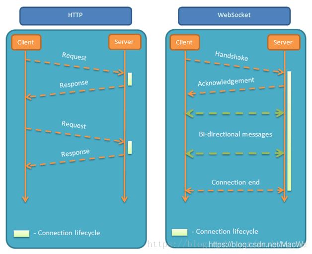 SpringBoot集成WebSocket實現后臺向前端推送信息的示例