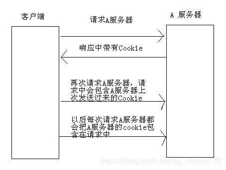 SpringBoot中使用Cookie實現(xiàn)記住登錄的示例代碼