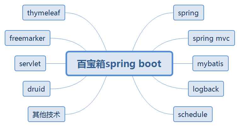 SpringBoot環(huán)境搭建及第一個程序運(yùn)行(小白教程)