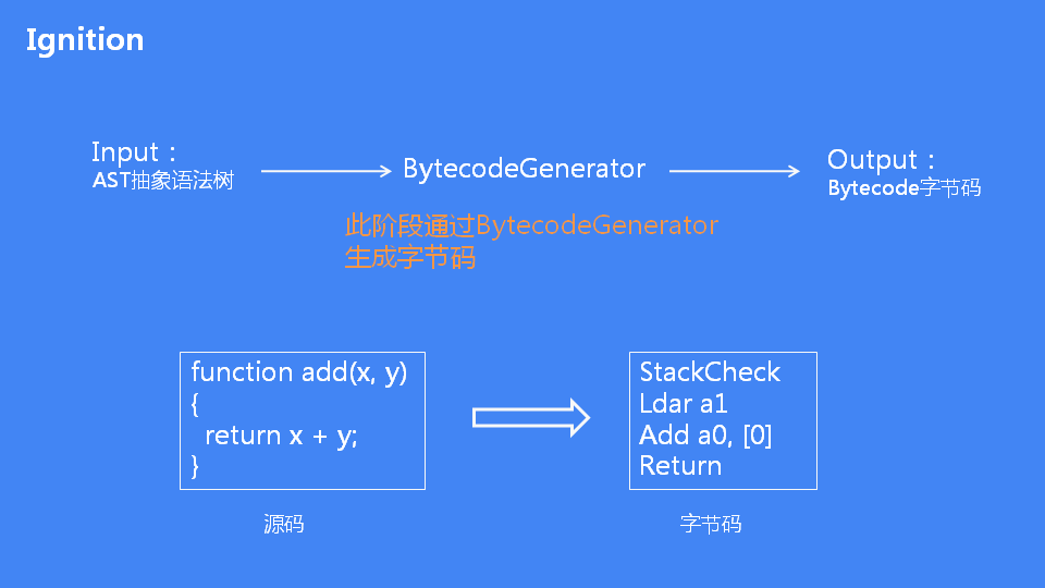 詳解JavaScript引擎V8執(zhí)行流程