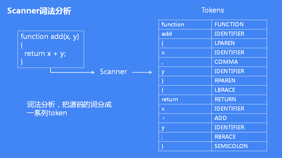 詳解JavaScript引擎V8執(zhí)行流程