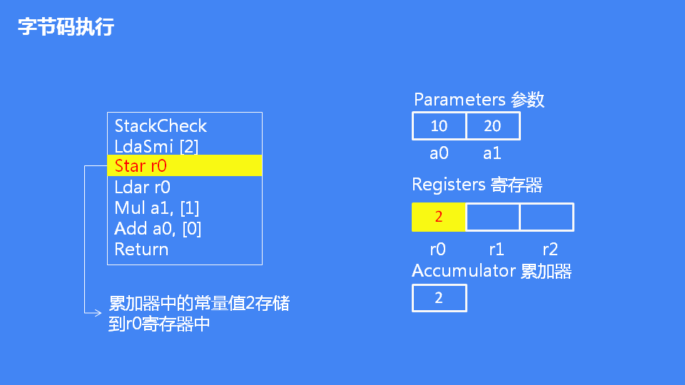 詳解JavaScript引擎V8執(zhí)行流程