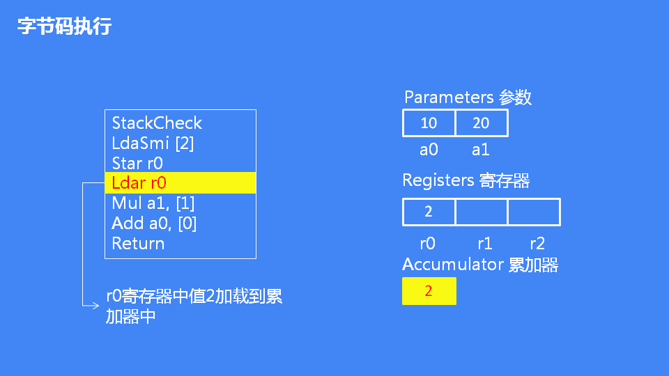 詳解JavaScript引擎V8執(zhí)行流程