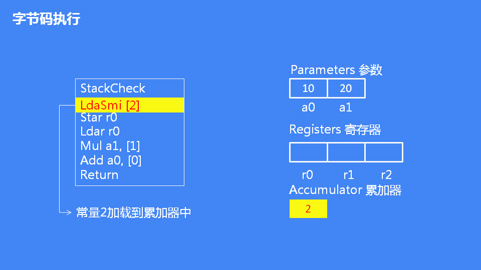 詳解JavaScript引擎V8執(zhí)行流程