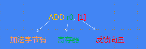 詳解JavaScript引擎V8執(zhí)行流程