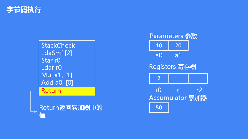詳解JavaScript引擎V8執(zhí)行流程