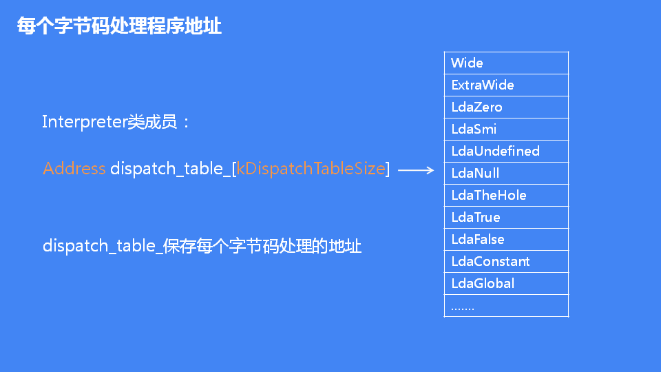 詳解JavaScript引擎V8執(zhí)行流程