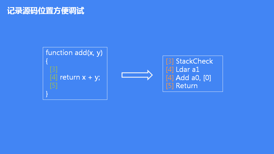 詳解JavaScript引擎V8執(zhí)行流程
