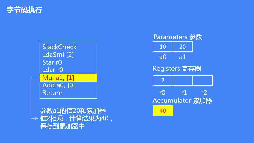 詳解JavaScript引擎V8執(zhí)行流程