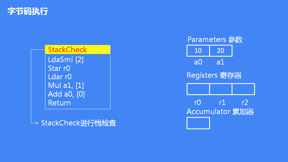 詳解JavaScript引擎V8執(zhí)行流程