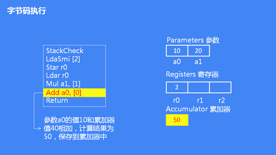 詳解JavaScript引擎V8執(zhí)行流程