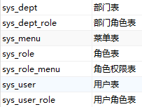 基于Spring Security前后端分離的權限控制系統(tǒng)問題