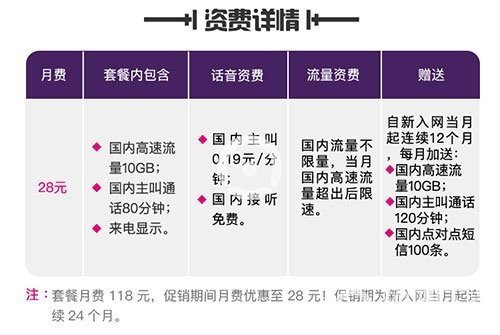 電信抖音卡資費是多少【電信抖音卡詳細內(nèi)容一覽】