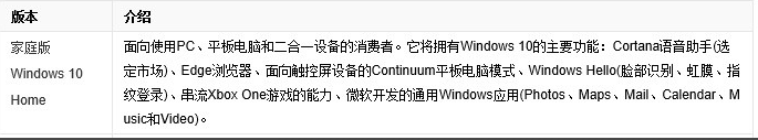 最簡(jiǎn)潔的win10系統(tǒng)在哪下載怎么安裝