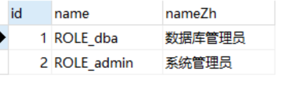 Spring Security角色繼承實現(xiàn)過程解析