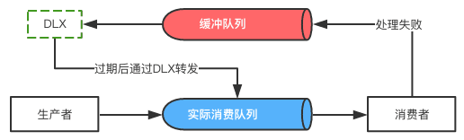 Spring Boot與RabbitMQ結(jié)合實(shí)現(xiàn)延遲隊(duì)列
