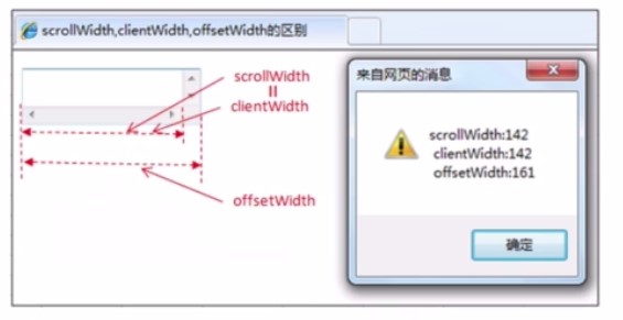 JavaScript中的各種寬高屬性的實現(xiàn)