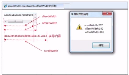 JavaScript中的各種寬高屬性的實現(xiàn)