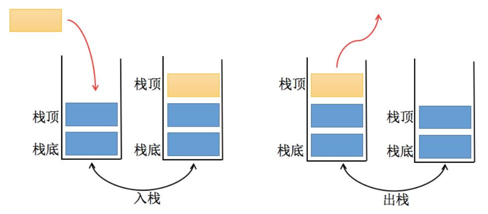JavaScript實(shí)現(xiàn)棧結(jié)構(gòu)Stack過(guò)程詳解