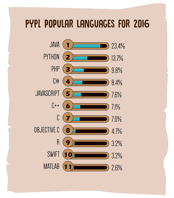 JavaScript 很少為人所知的玩法