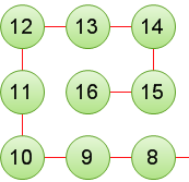 javascript之活靈活現的Array