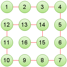 javascript之活靈活現的Array