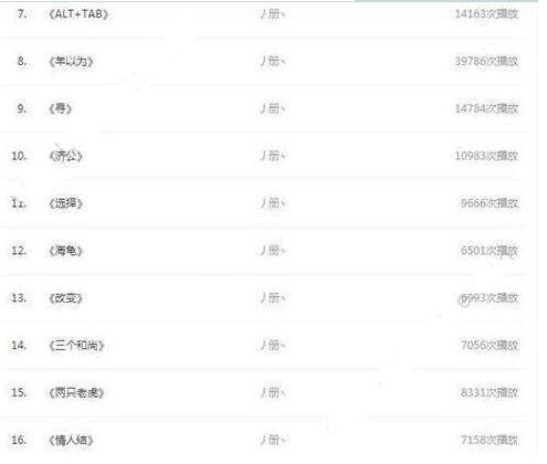 抖音楊又歌原創(chuàng)歌曲有哪些？抖音楊又歌原創(chuàng)歌曲分享