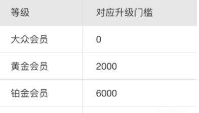 支付寶鉆石會員如何獲得？獲得方法介紹
