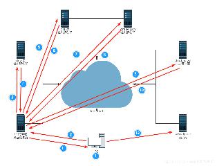 Windows Server 2019 DNS服務器的配置與管理(理論篇)