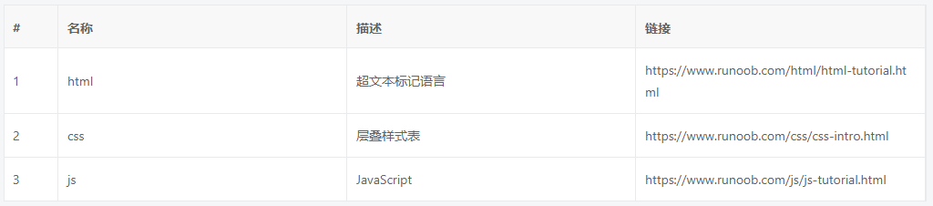 vue 中使用 vxe-table 制作可編輯表格的使用過程