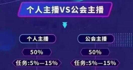 微信視頻號(hào)公會(huì)詳細(xì)介紹