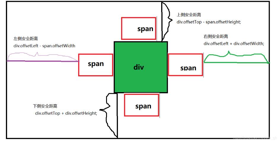 js實(shí)現(xiàn)碰撞檢測