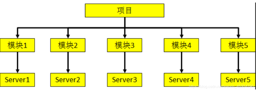 超詳細(xì)的IntelliJ IDEA的安裝及配置
