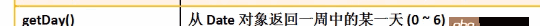 有關(guān)getday的疑問