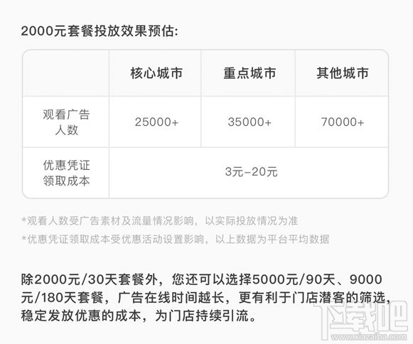 微信朋友圈附近推怎么收費(fèi) 微信朋友圈附近推是什么
