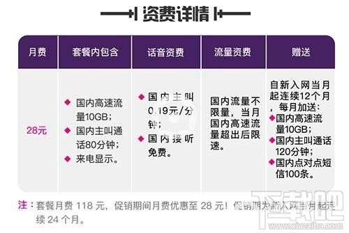 移動(dòng)抖音至尊卡套餐多少錢(qián)一個(gè)月，抖音至尊卡資費(fèi)詳情