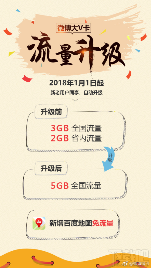 微博大V卡套餐升級(jí)福利有哪些？升級(jí)福利內(nèi)容一覽