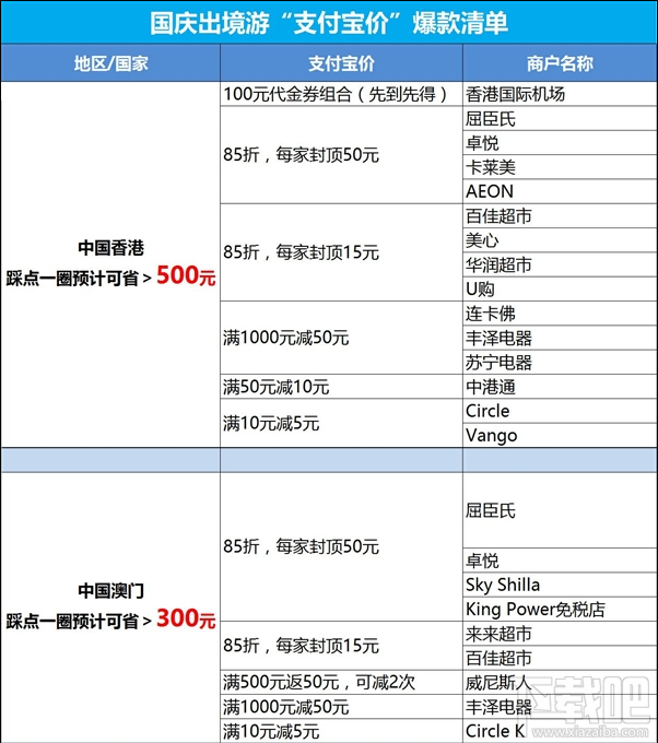支付寶價(jià)是什么?國(guó)慶出境游支付寶價(jià)爆款清單
