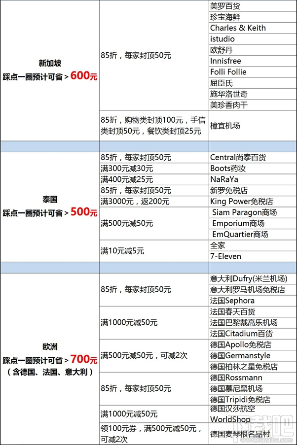 支付寶價(jià)是什么?國(guó)慶出境游支付寶價(jià)爆款清單