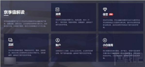 京東京享值是什么？京東京享值有什么用？